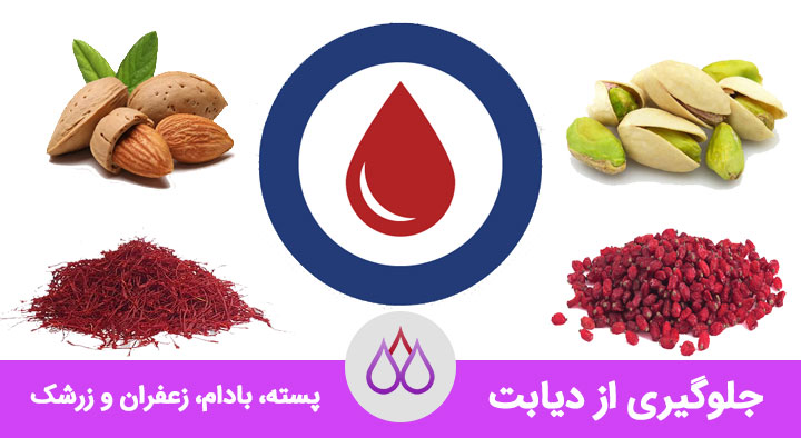 جلوگیری از دیابت