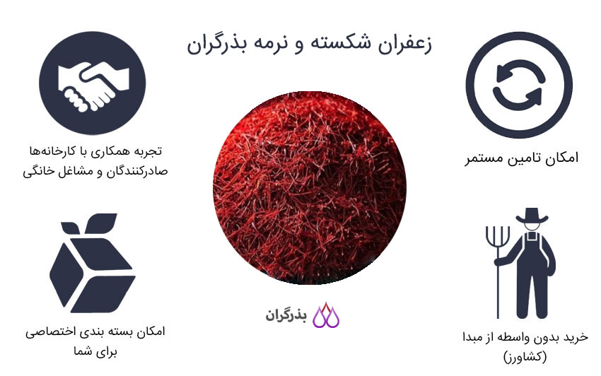 قیمت و خرید عمده زعفران شکسته